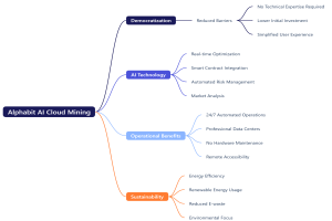 The Impact of AI-Driven Mining Algorithms on Process Optimization and Cryptocurrency Development